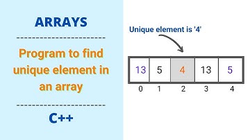 Unique Elements in an array  in C++|| Array problems || Coding Raja