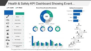 Health And Safety KPI Dashboard Showing Event Classification Breakdown