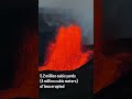 Kīlauea (Hawaiʻi) Episode 54 lava fountaining summary (August 25, 2026) #kilauea #volcano #shorts