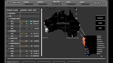 Power Bi full customized and dynamic sales order Dashboard Report