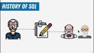 History of SQL