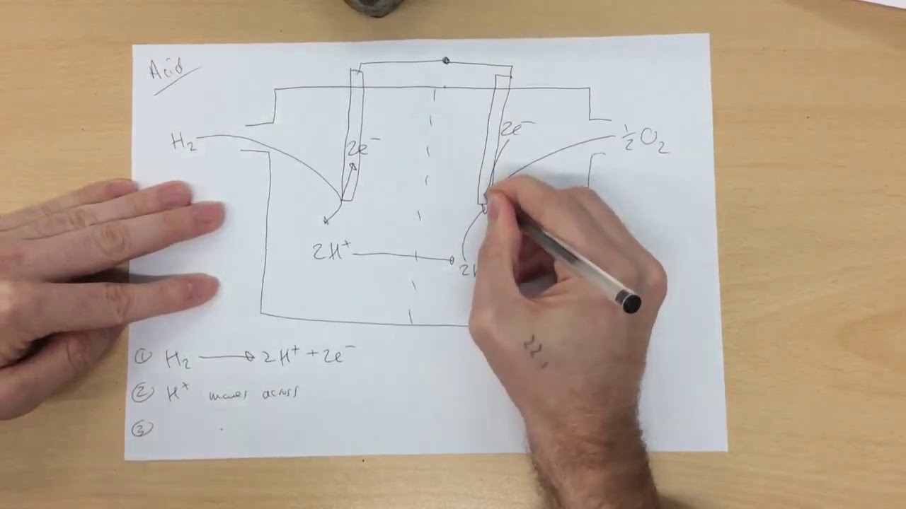 Brady Explains Acid Hydrogen Fuel cell