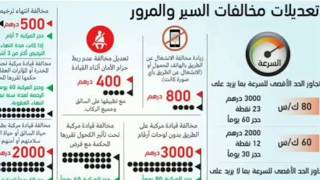 مخالفات السير والمرور في القانون الجديد بالمغرب