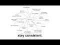 you just need to stay consistent