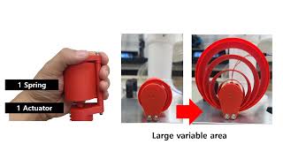 Haptic Devices with Variable Volume Using Spiral Springs