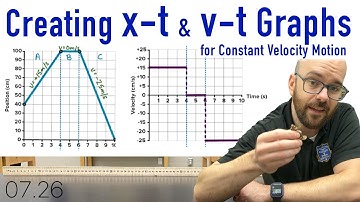 Creating Position - Time and Velocity - Time Graphs (Constant Velocity Motion)