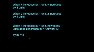 Chain rule intuition in 15 seconds