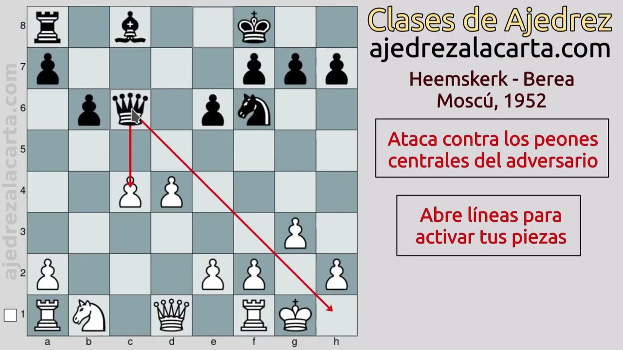 ❌ NO COMETAS este GRAVE ERROR ¡OJO CON ABRIR LÍNEAS a las PIEZAS CONTRARIAS! - ♔♕♖♗♘♙♚♛♜♝♞♟