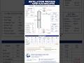 Distillation Design in Aspen Plus From feed to final product. #AspenPlus #processengineering