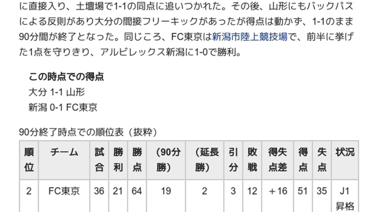 1999年j2最終節 とは ウィキ動画 Youtube