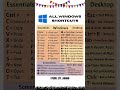 All Windows Shortcuts #aiforeveryone#artificialintelligene#machinelearning#ai#fypシ゚viral#windows