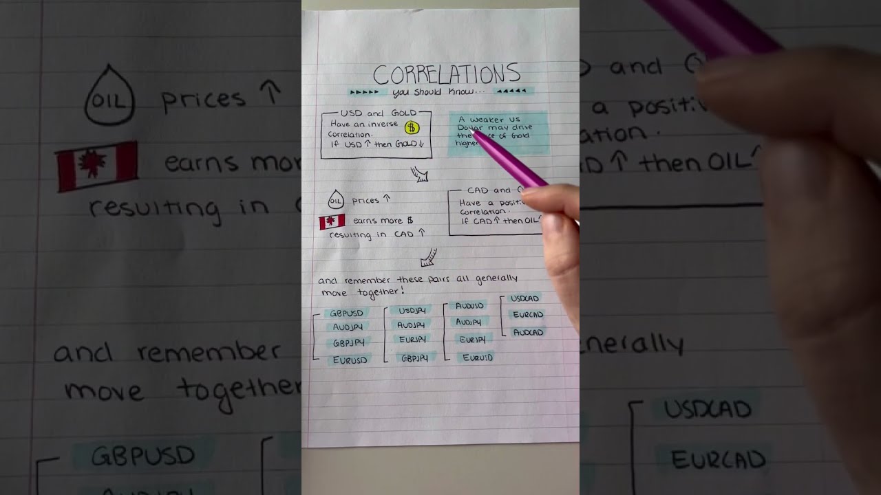 Forex Correlations Every Trader Should Know Shorts