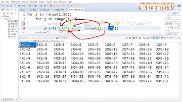 08 九九乘法表輸出所有與用format格式