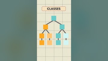 Object-Oriented Programming in 60 Seconds 👨‍💻