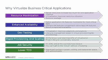 AIOUG 2020 - Architecting Business Critical Oracle Workloads on VMware Hybrid Cloud Platform