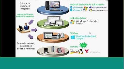 Aplicaciones tipo Andon con InduSoft Web Studio