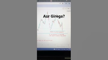 #reliance #relianceshare #relianceindustries Reliance Industries share price analysis what to Expect