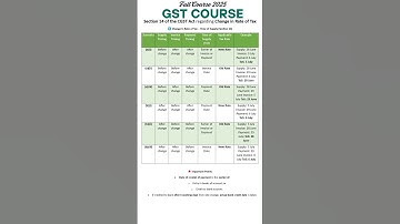 📌Time of Supply Under GST Rate Change–Sec14 #shorts #shortvideo #shortsfeed #youtubeshorts #trending