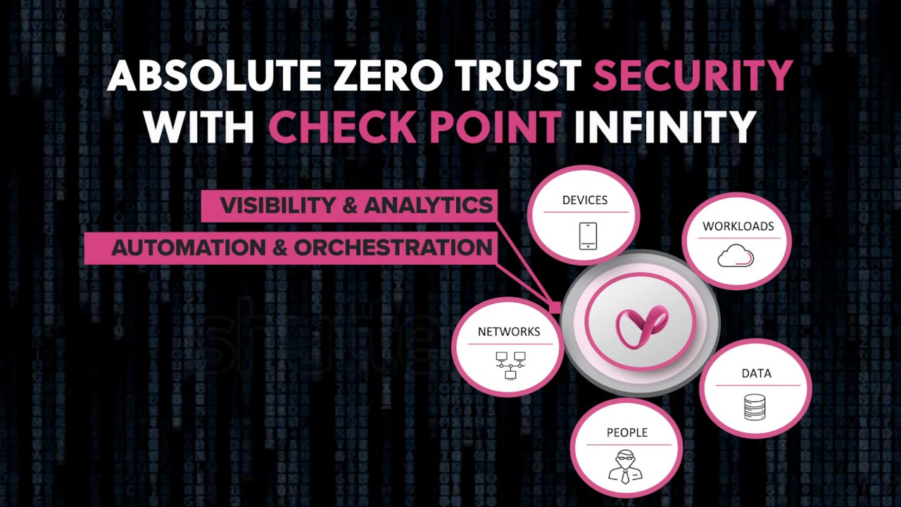 The 7 Principles of Absolute Zero Trust Security With Check Point Infinity YouTube