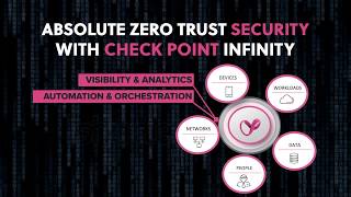 The 7 Principles of Absolute Zero Trust Security With Check Point Infinity screenshot 3