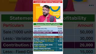 Operating Leverage Problem # leverage #debt #stock #market #taxation #upsc #equity #tax #shorts