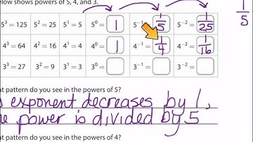 Go Math 8th Lesson 2.1 Explore Activity 1