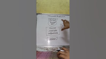 Hibernate framework Architecture #java #shorts #coding #youtube #indian #developer