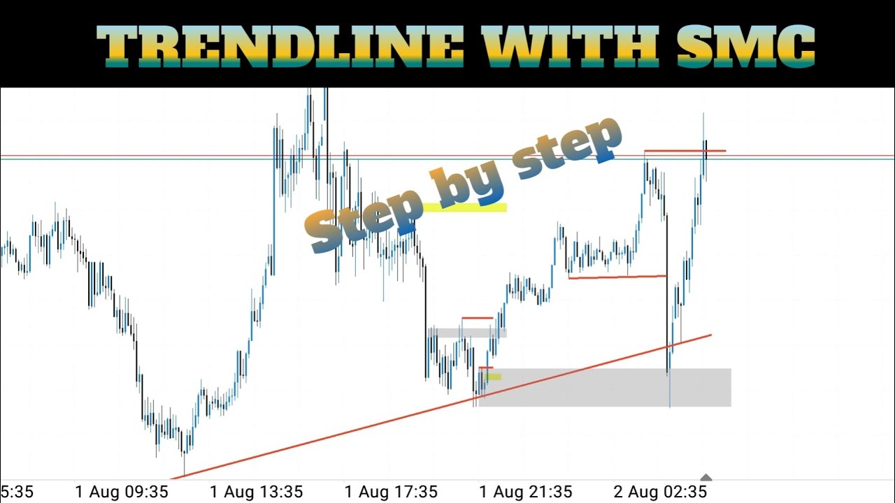 step by step cara saya trading menggunakan trendline + smc strategy ...