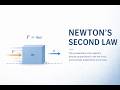 Lesson 8: Newton's second law: Force = Motion? Not Exactly… 😳#physics #NewtonsSecondLaw