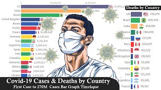 Covid-19 Cases & Deaths by Country from First Case to 270M Cases Bar Graph Timelapse (2 Year)