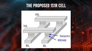 MEMRISTOR BASED NANO-CROSSBAR MEMORY ARRAY DESIGN Net Worth