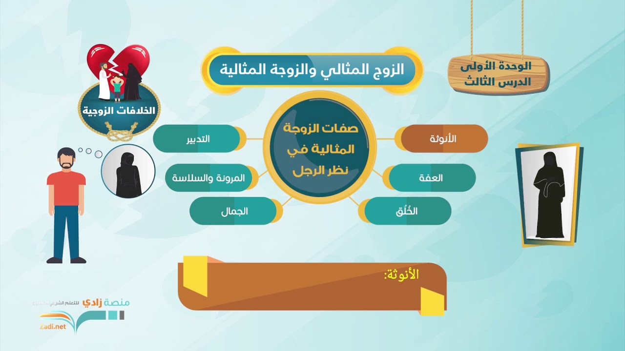 الزوج المثالي والزوجة المثالية-U1L3 - فن إدارة الخلافات الزوجية – منصة زادي