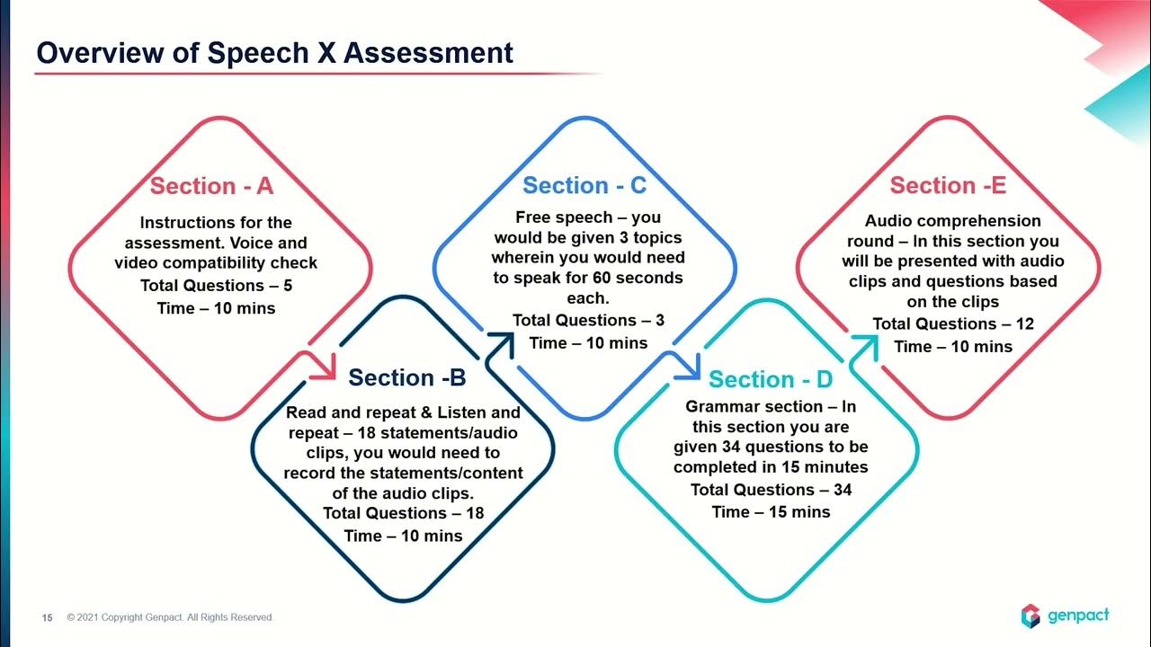 genpact GenpactVoiceAssesmentTest Genpact Voice Assesment Test genpact-genpactvoiceassesmenttest-genpact-voice-assesment-test