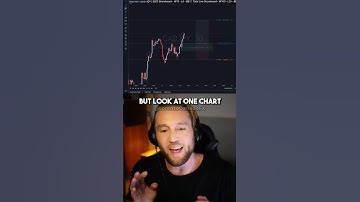 Backtesting SMC? Is it possible? #shorts