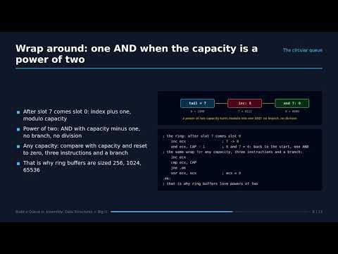 Build a Queue in Assembly: Data Structures + Big O