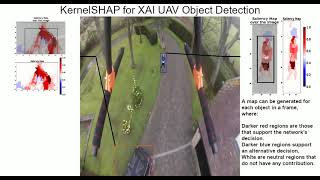 KernelSHAP for XAI UAV object Detection