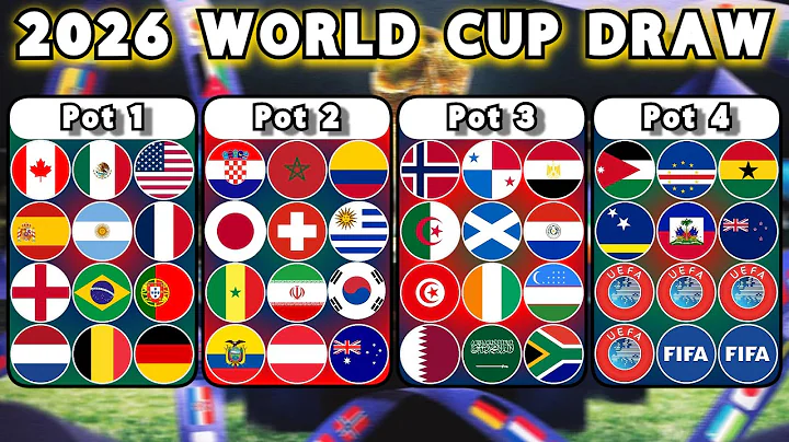 What To Expect From The 2026 FIFA World Cup Draw!