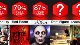 Comparison: Creepy Reasons Schools Were Shut Down