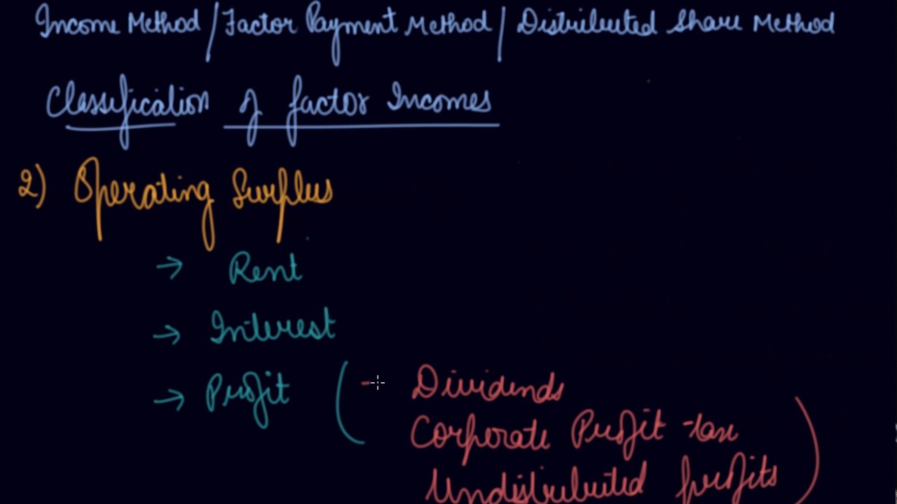 Factor Payment or Income Method of National Income | 12th ...
