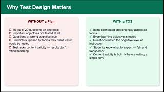 Lecture 6: Designing Tests and Table of Specifications