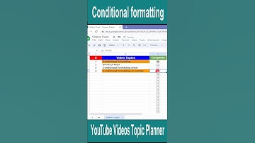 how easy it is to set up conditional formatting in Google Sheets