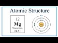 Magnesium Atomic Structure Concepts