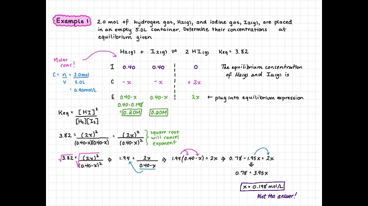 ICE Tables - Solving for Equilibrium Concentration