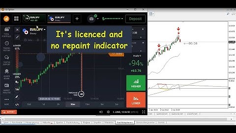 Divergence Reversal Indicator Real IQ Option Account(FREE Download)