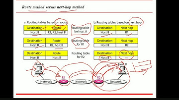 DELIVERY-FORWARDING-ROUTING