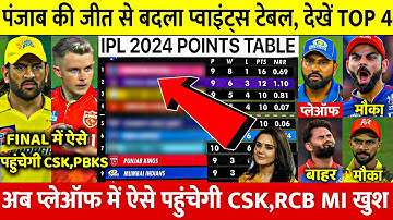 IPL 2024 Points Table देखिए PBKS की जीत के बाद Points Table मे हुए खतरनाक बदलाव CSK SRH बाहर MI RCB