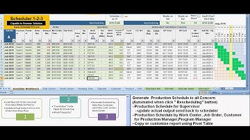 Scheduler123 PartC-5 : Generate Production Schedule to All Concern
