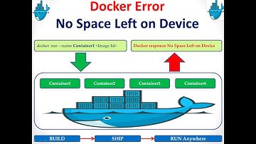 How to solve Docker Error - No Space left on Device