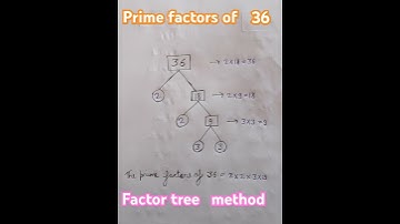 Prime factors of 36 by factor tree method..#trending #viral #ytshorts_ #maths #mostdemanded