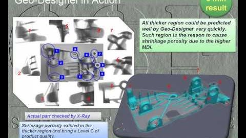 Express DFM tools:  Geo-Designer for manufacturing process analysis